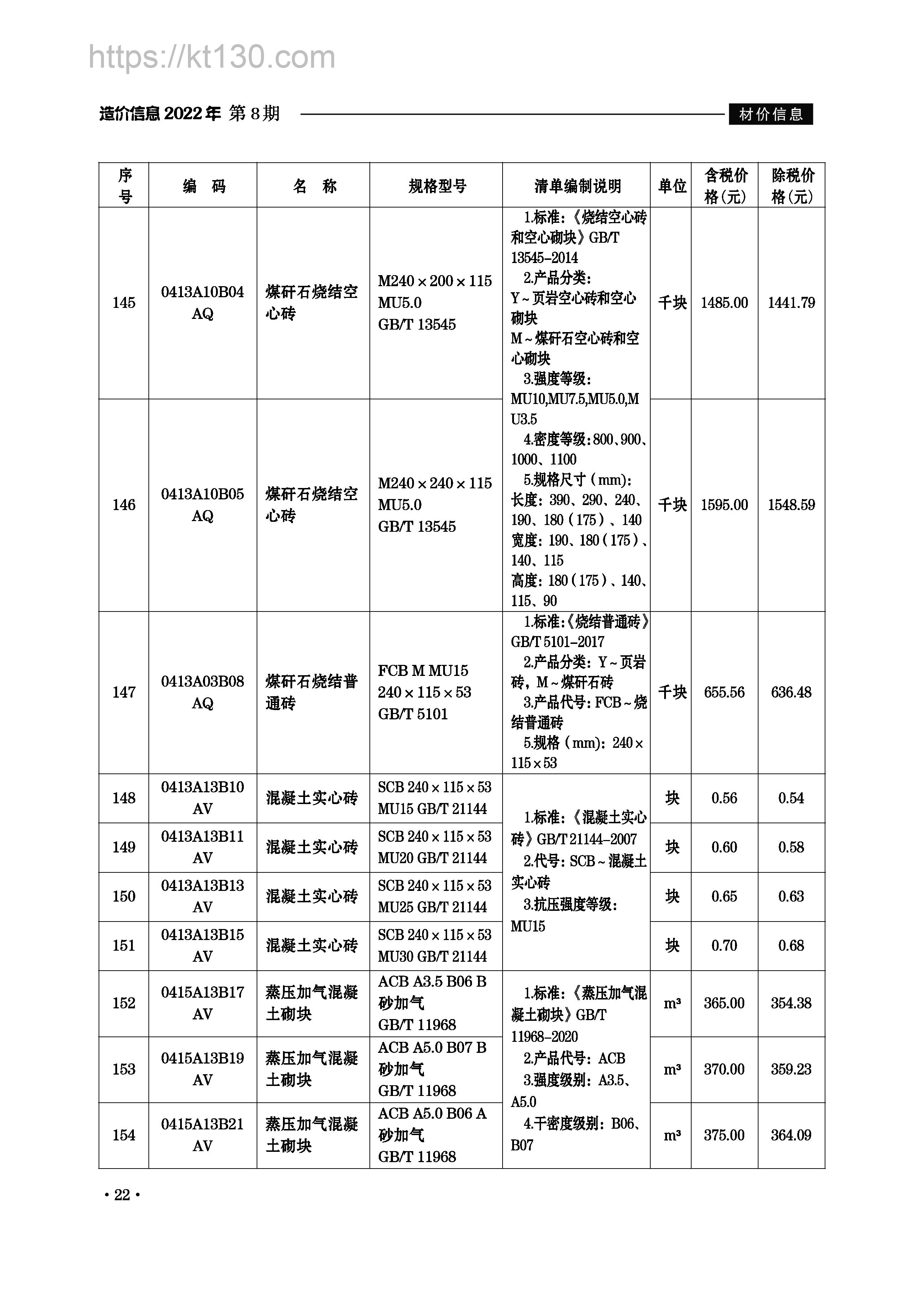 滁州市2022年8月建筑材料价_多孔砖